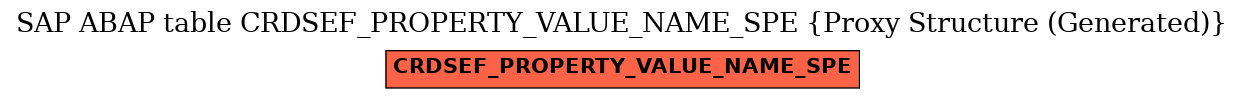E-R Diagram for table CRDSEF_PROPERTY_VALUE_NAME_SPE (Proxy Structure (Generated))