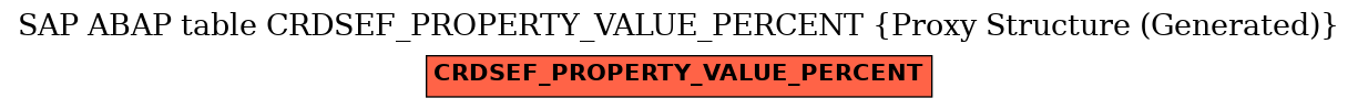 E-R Diagram for table CRDSEF_PROPERTY_VALUE_PERCENT (Proxy Structure (Generated))