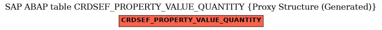 E-R Diagram for table CRDSEF_PROPERTY_VALUE_QUANTITY (Proxy Structure (Generated))