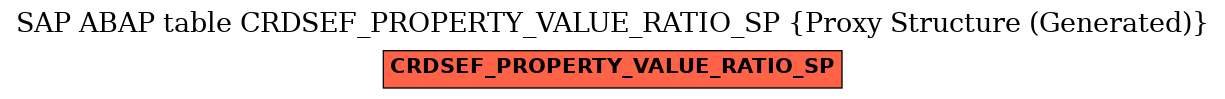 E-R Diagram for table CRDSEF_PROPERTY_VALUE_RATIO_SP (Proxy Structure (Generated))