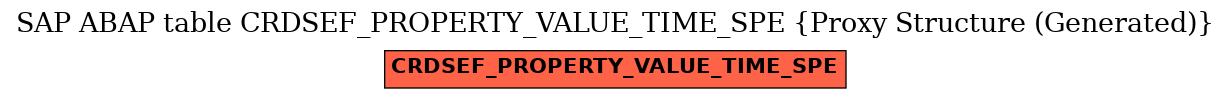 E-R Diagram for table CRDSEF_PROPERTY_VALUE_TIME_SPE (Proxy Structure (Generated))