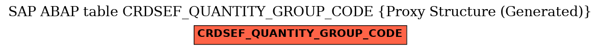 E-R Diagram for table CRDSEF_QUANTITY_GROUP_CODE (Proxy Structure (Generated))