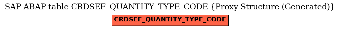 E-R Diagram for table CRDSEF_QUANTITY_TYPE_CODE (Proxy Structure (Generated))