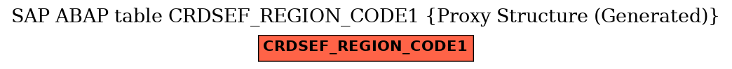 E-R Diagram for table CRDSEF_REGION_CODE1 (Proxy Structure (Generated))