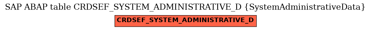 E-R Diagram for table CRDSEF_SYSTEM_ADMINISTRATIVE_D (SystemAdministrativeData)