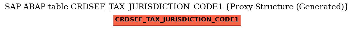 E-R Diagram for table CRDSEF_TAX_JURISDICTION_CODE1 (Proxy Structure (Generated))