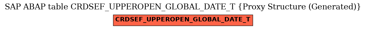 E-R Diagram for table CRDSEF_UPPEROPEN_GLOBAL_DATE_T (Proxy Structure (Generated))