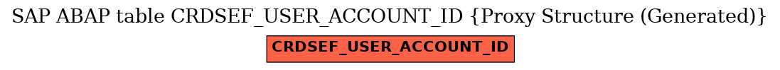 E-R Diagram for table CRDSEF_USER_ACCOUNT_ID (Proxy Structure (Generated))