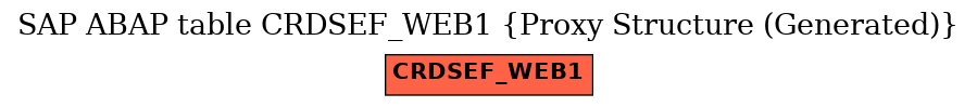 E-R Diagram for table CRDSEF_WEB1 (Proxy Structure (Generated))