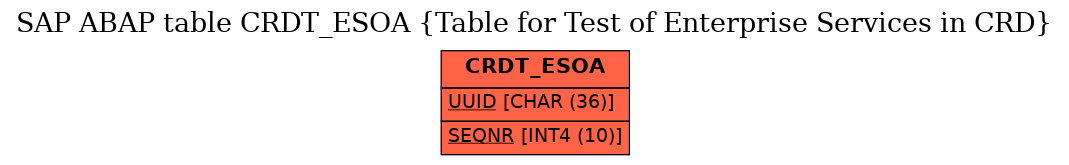 E-R Diagram for table CRDT_ESOA (Table for Test of Enterprise Services in CRD)