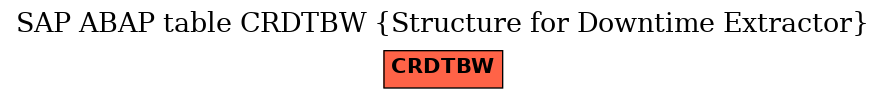 E-R Diagram for table CRDTBW (Structure for Downtime Extractor)