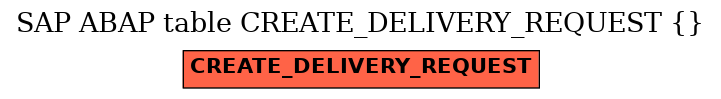 E-R Diagram for table CREATE_DELIVERY_REQUEST ( )
