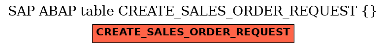 E-R Diagram for table CREATE_SALES_ORDER_REQUEST ( )