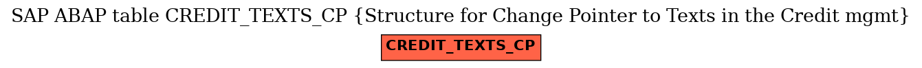 E-R Diagram for table CREDIT_TEXTS_CP (Structure for Change Pointer to Texts in the Credit mgmt)