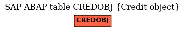 E-R Diagram for table CREDOBJ (Credit object)