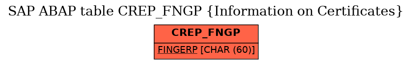 E-R Diagram for table CREP_FNGP (Information on Certificates)