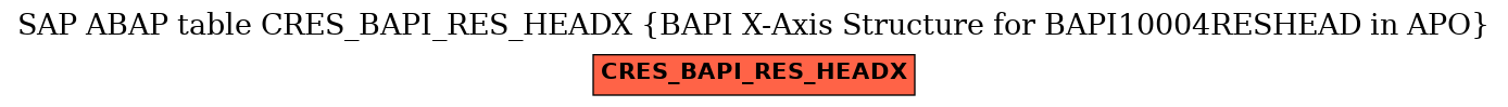 E-R Diagram for table CRES_BAPI_RES_HEADX (BAPI X-Axis Structure for BAPI10004RESHEAD in APO)