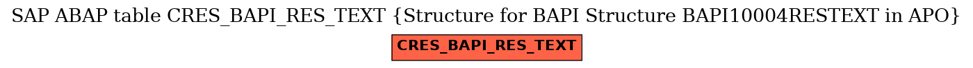 E-R Diagram for table CRES_BAPI_RES_TEXT (Structure for BAPI Structure BAPI10004RESTEXT in APO)