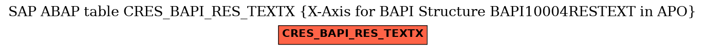 E-R Diagram for table CRES_BAPI_RES_TEXTX (X-Axis for BAPI Structure BAPI10004RESTEXT in APO)