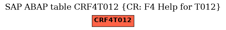 E-R Diagram for table CRF4T012 (CR: F4 Help for T012)