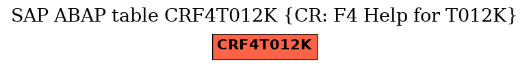 E-R Diagram for table CRF4T012K (CR: F4 Help for T012K)