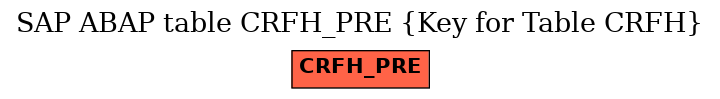 E-R Diagram for table CRFH_PRE (Key for Table CRFH)