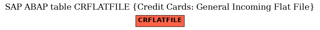 E-R Diagram for table CRFLATFILE (Credit Cards: General Incoming Flat File)