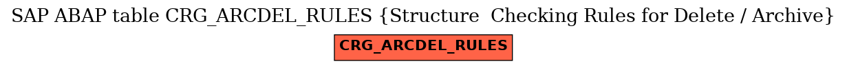 E-R Diagram for table CRG_ARCDEL_RULES (Structure  Checking Rules for Delete / Archive)