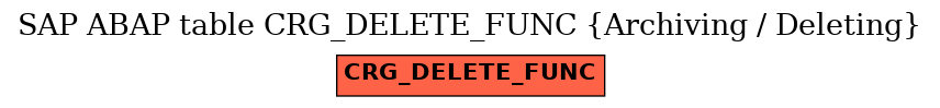 E-R Diagram for table CRG_DELETE_FUNC (Archiving / Deleting)