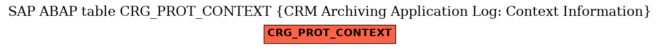 E-R Diagram for table CRG_PROT_CONTEXT (CRM Archiving Application Log: Context Information)