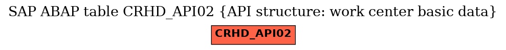 E-R Diagram for table CRHD_API02 (API structure: work center basic data)