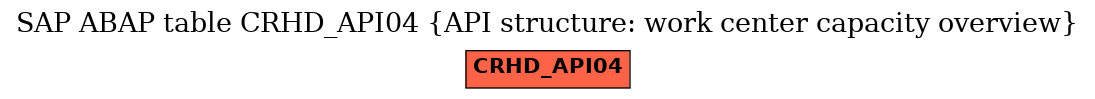 E-R Diagram for table CRHD_API04 (API structure: work center capacity overview)