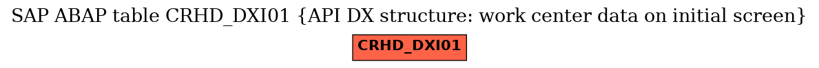 E-R Diagram for table CRHD_DXI01 (API DX structure: work center data on initial screen)