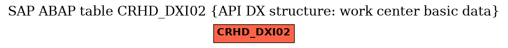 E-R Diagram for table CRHD_DXI02 (API DX structure: work center basic data)