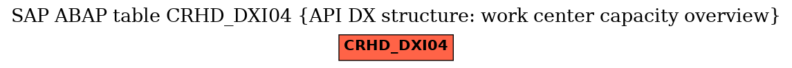 E-R Diagram for table CRHD_DXI04 (API DX structure: work center capacity overview)