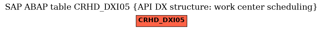 E-R Diagram for table CRHD_DXI05 (API DX structure: work center scheduling)