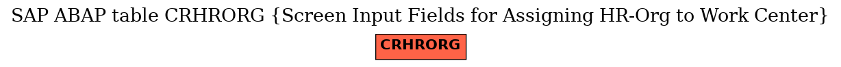 E-R Diagram for table CRHRORG (Screen Input Fields for Assigning HR-Org to Work Center)