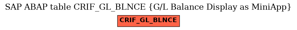 E-R Diagram for table CRIF_GL_BLNCE (G/L Balance Display as MiniApp)