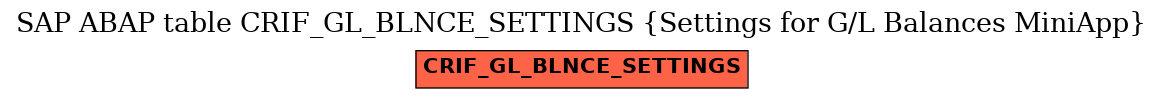 E-R Diagram for table CRIF_GL_BLNCE_SETTINGS (Settings for G/L Balances MiniApp)