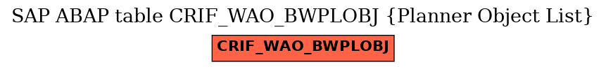 E-R Diagram for table CRIF_WAO_BWPLOBJ (Planner Object List)