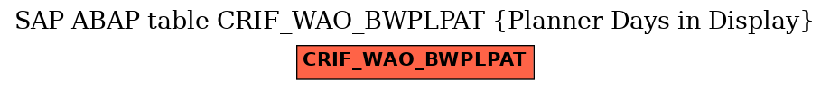 E-R Diagram for table CRIF_WAO_BWPLPAT (Planner Days in Display)