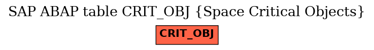 E-R Diagram for table CRIT_OBJ (Space Critical Objects)