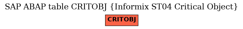 E-R Diagram for table CRITOBJ (Informix ST04 Critical Object)