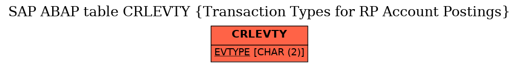 E-R Diagram for table CRLEVTY (Transaction Types for RP Account Postings)