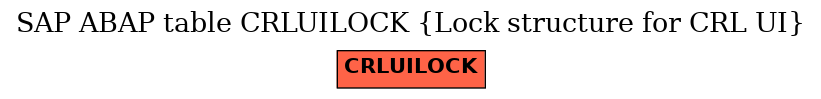 E-R Diagram for table CRLUILOCK (Lock structure for CRL UI)