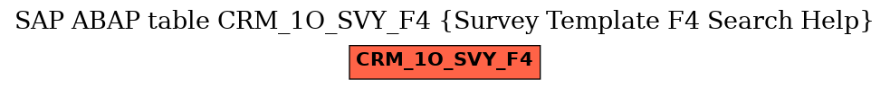 E-R Diagram for table CRM_1O_SVY_F4 (Survey Template F4 Search Help)