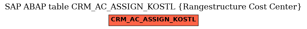 E-R Diagram for table CRM_AC_ASSIGN_KOSTL (Rangestructure Cost Center)