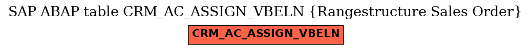 E-R Diagram for table CRM_AC_ASSIGN_VBELN (Rangestructure Sales Order)