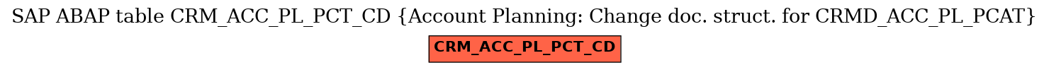 E-R Diagram for table CRM_ACC_PL_PCT_CD (Account Planning: Change doc. struct. for CRMD_ACC_PL_PCAT)