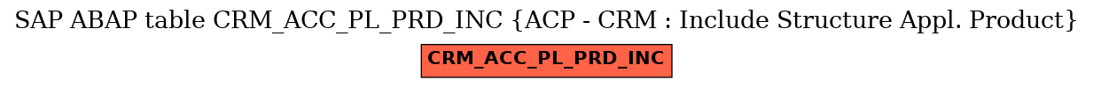 E-R Diagram for table CRM_ACC_PL_PRD_INC (ACP - CRM : Include Structure Appl. Product)